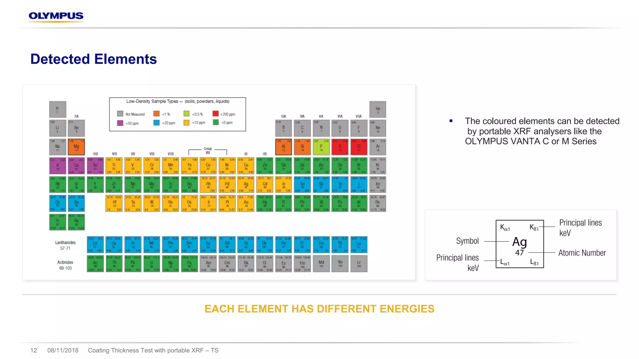 08/11/2018 Coating Thickness Test with portable XRF – TS12
Detected Elements
EACH ELEMENT HAS DIFFERENT ENERGIES
§ The coloured elements can be detected
by portable XRF analysers like the
OLYMPUS VANTA C or M Series
 