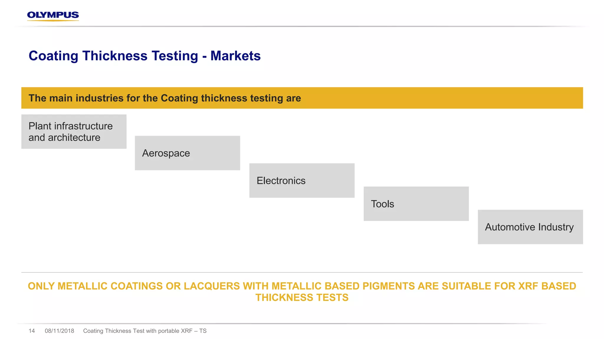 08/11/2018 Coating Thickness Test with portable XRF – TS14
Coating Thickness Testing - Markets
The main industries for the Coating thickness testing are
ONLY METALLIC COATINGS OR LACQUERS WITH METALLIC BASED PIGMENTS ARE SUITABLE FOR XRF BASED
THICKNESS TESTS
Plant infrastructure
and architecture
Automotive Industry
Electronics
Tools
Aerospace
 