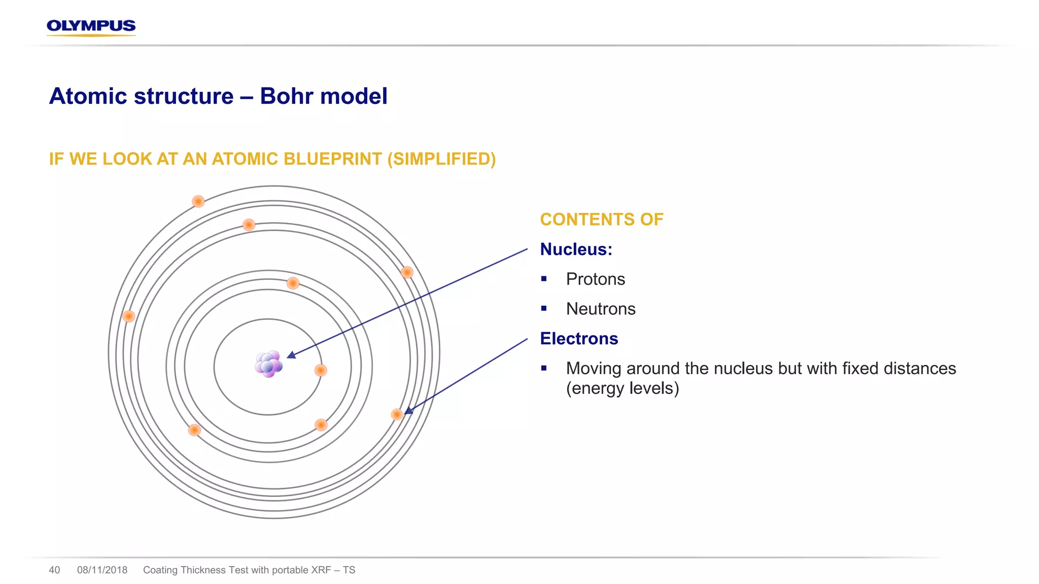 IF WE LOOK AT AN ATOMIC BLUEPRINT (SIMPLIFIED)
CONTENTS OF
Nucleus:
§ Protons
§ Neutrons
Electrons
§ Moving around the nucleus but with fixed distances
(energy levels)
08/11/2018 Coating Thickness Test with portable XRF – TS40
Atomic structure – Bohr model
 
