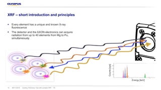08/11/2018 Coating Thickness Test with portable XRF – TS10
XRF – short introduction and principles
§ Every element has a unique and known X-ray
fluorescence
§ The detector and the AXON electronics can acquire
radiation from up to 40 elements from Mg to Pu,
simultaneously
Ni
Fe
Cr
Mo
Energy [keV]
Counts[cps]
 