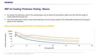 08/11/2018 Coating Thickness Test with portable XRF – TS19
XRF for Coating Thickness Testing - Basics
§ As heavier the elements used in the coating layers are as lower the penetration depth and with that the range of
measurable thicknesses are
§ The mass attenuation factor of each elemental layer has an strong impact of the detectable thickness for the layers
closer to the substrate
MASS ATTENUATION COEFFICIENT OF DIFFERENT ELEMENTS
0.1
1
10
100
1000
10000
100000
0 10 20 30 40 50 60
µMassattenuation
Energy [keV]
 