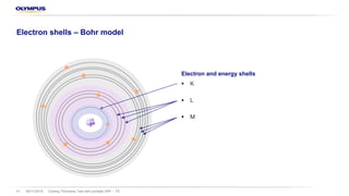 08/11/2018 Coating Thickness Test with portable XRF – TS41
Electron and energy shells
§ K
§ L
§ M
Electron shells – Bohr model
 