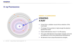 08/11/2018 Coating Thickness Test with portable XRF – TS42
§ X-rays from a radiation source hits an electron of the
inner-shell
§ IF energy of X-ray photon is high enough the electron
ejected from atom
§ Outer-shell electrons move “in” to fill vacancy
§ The outer-shell electrons have higher energies and emit
the difference to the inner-shell level as fluorescence
§ All elements have unique fluorescence energies.
ENERGY– FLUORESCENCE
X- ray Fluorescence
 