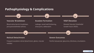 Pathophysiology & Complications
1
Vascular Breakdown
Blood-retina barrier breakdown,
pericyte/endothelial cell loss.
2
Exudate Formation
Leakage, vessel wall thickening,
aneurysms, obliteration.
3
VEGF Elevation
Elevated Vascular Endothelial
Growth Factor (VEGF).
4
Retinal Detachment
Frequent exudative retinal detachment, gliosis, macular
nodules.
5
Severe Outcomes
Painful neovascular glaucoma, blindness, enucleation.
 
