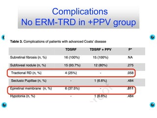 Complications
No ERM-TRD in +PPV group
 
