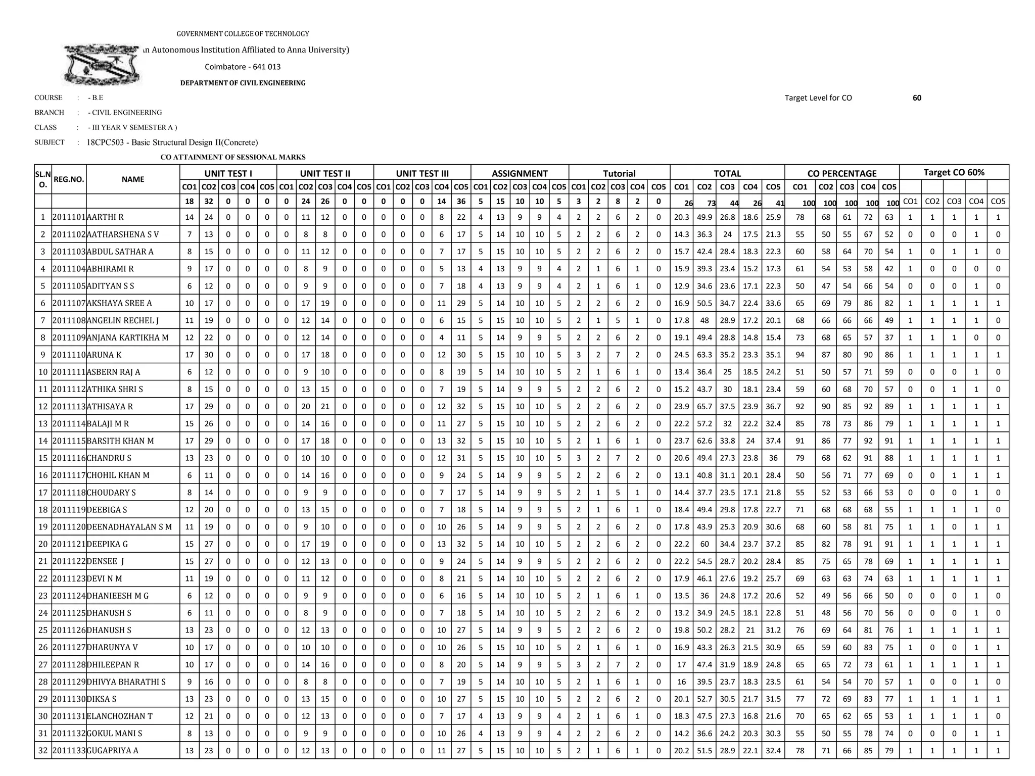 co-attainment-pptx