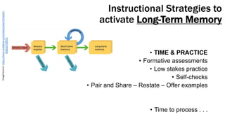 Instructional Strategies to
activate Long-Term Memory
ImageSource:https://www.studyblue.com/notes/note/n/chapter-
8/deck/7...