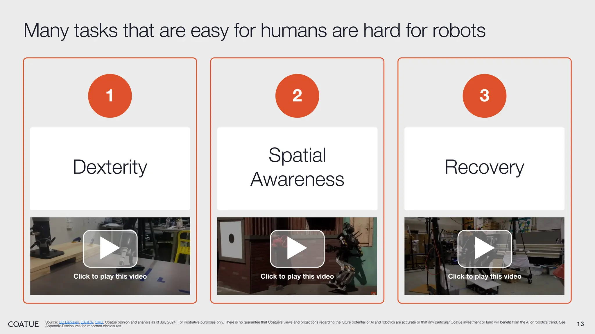 13
Many tasks that are easy for humans are hard for robots
Source: UC Berkeley, DARPA, CMU, Coatue opinion and analysis as of July 2024. For illustrative purposes only. There is no guarantee that Coatue’s views and projections regarding the future potential of AI and robotics are accurate or that any particular Coatue investment or fund will benefit from the AI or robotics trend. See
Appendix-Disclosures for important disclosures.
1 2 3
Dexterity
Spatial
Awareness
Recovery
Click to play this video Click to play this video Click to play this video
 