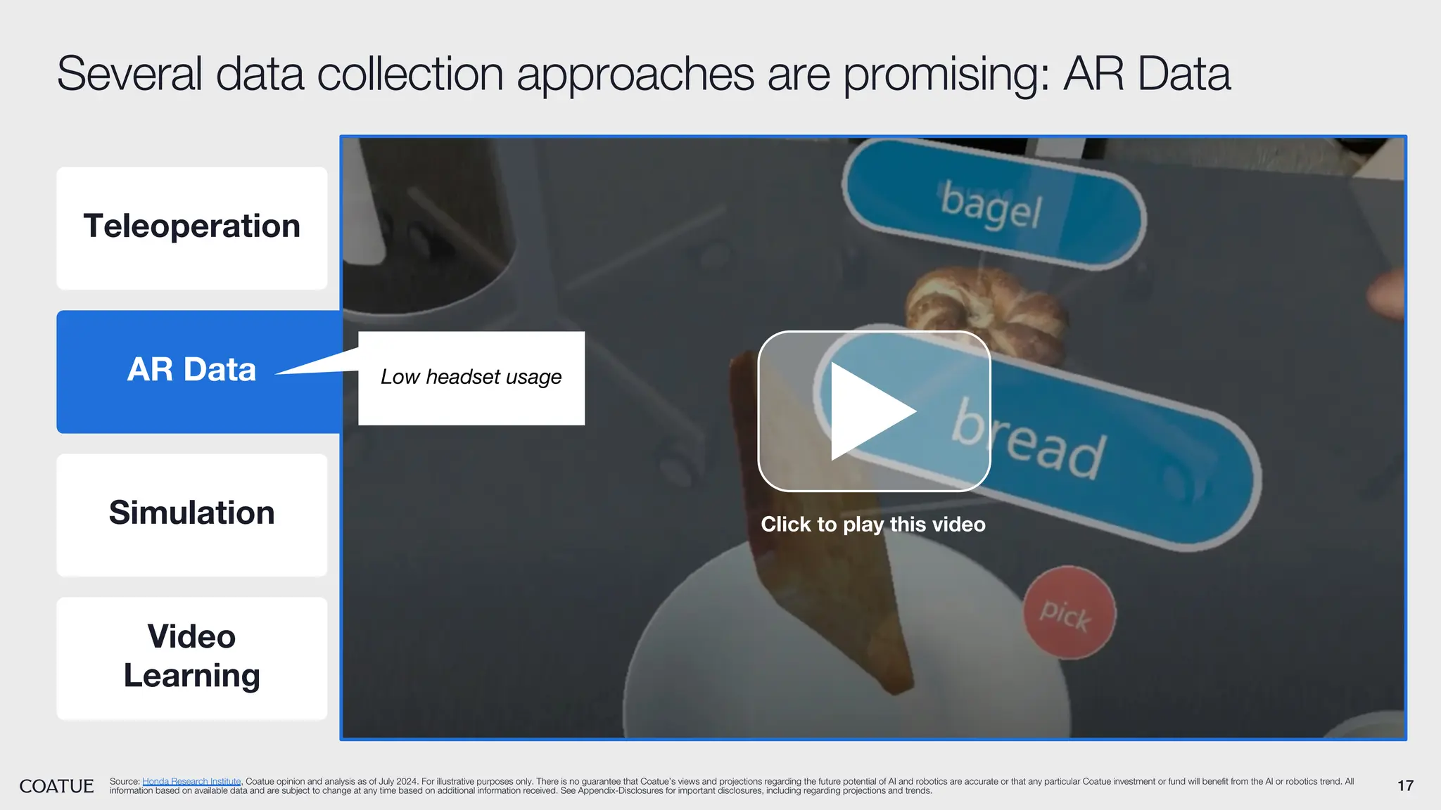 17
Several data collection approaches are promising: AR Data
Source: Honda Research Institute, Coatue opinion and analysis as of July 2024. For illustrative purposes only. There is no guarantee that Coatue’s views and projections regarding the future potential of AI and robotics are accurate or that any particular Coatue investment or fund will benefit from the AI or robotics trend. All
information based on available data and are subject to change at any time based on additional information received. See Appendix-Disclosures for important disclosures, including regarding projections and trends.
Teleoperation
AR Data
Simulation
Video
Learning
Click to play this video
Low headset usage
 