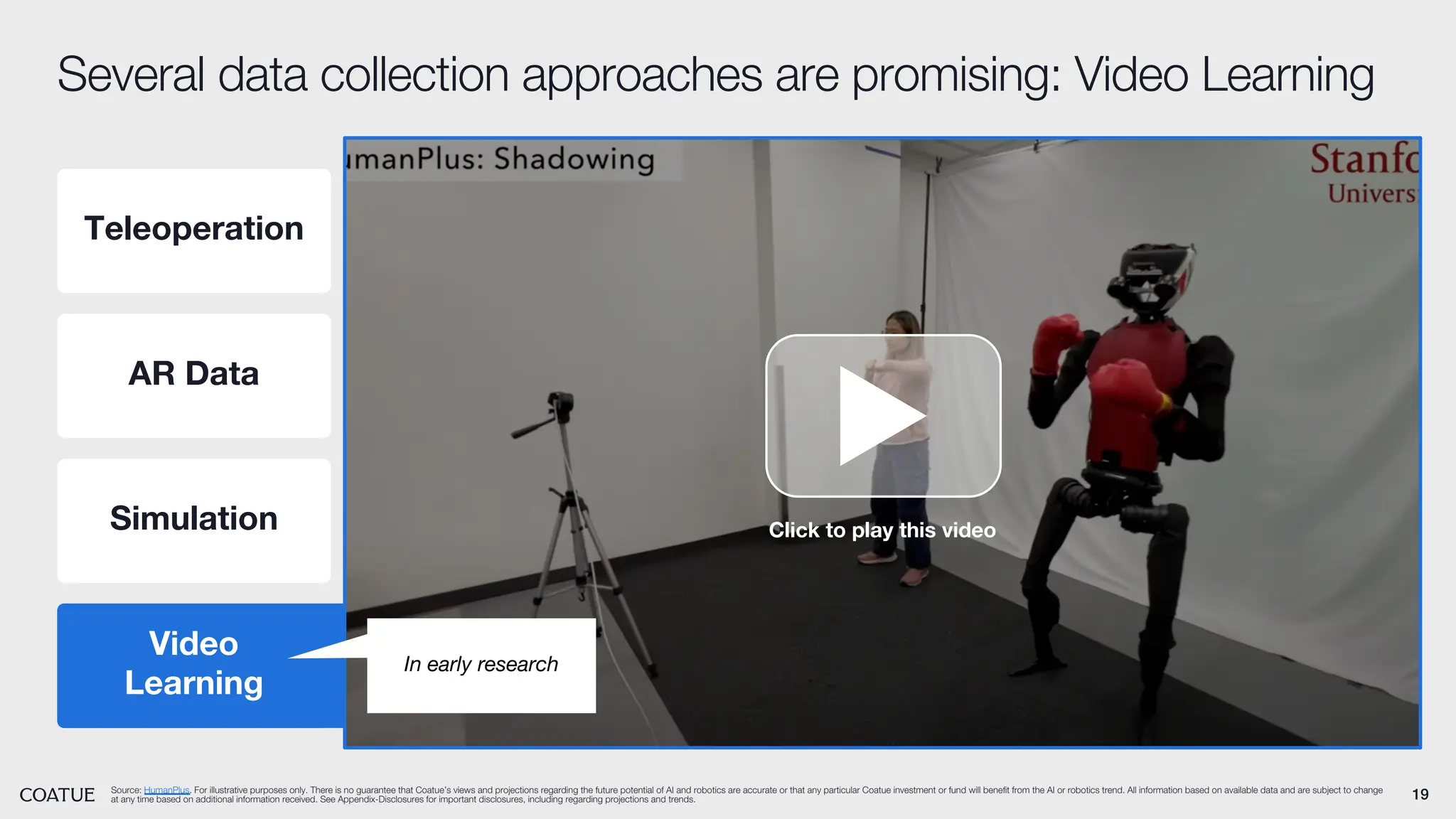 19
Several data collection approaches are promising: Video Learning
Source: HumanPlus. For illustrative purposes only. There is no guarantee that Coatue’s views and projections regarding the future potential of AI and robotics are accurate or that any particular Coatue investment or fund will benefit from the AI or robotics trend. All information based on available data and are subject to change
at any time based on additional information received. See Appendix-Disclosures for important disclosures, including regarding projections and trends.
Teleoperation
AR Data
Simulation
Video
Learning
Click to play this video
In early research
 