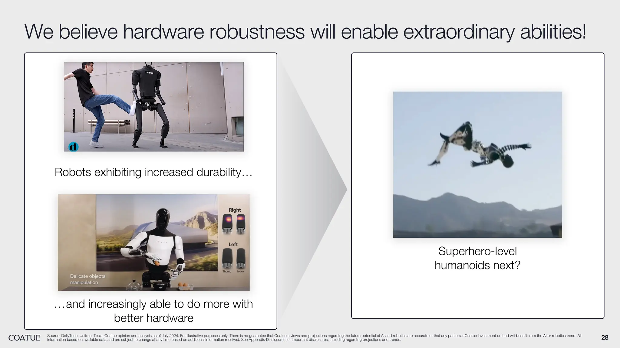 28
We believe hardware robustness will enable extraordinary abilities!
Source: DellyTech, Unitree, Tesla, Coatue opinion and analysis as of July 2024. For illustrative purposes only. There is no guarantee that Coatue’s views and projections regarding the future potential of AI and robotics are accurate or that any particular Coatue investment or fund will benefit from the AI or robotics trend. All
information based on available data and are subject to change at any time based on additional information received. See Appendix-Disclosures for important disclosures, including regarding projections and trends.
Robots exhibiting increased durability…
…and increasingly able to do more with
better hardware
Superhero-level
humanoids next?
 