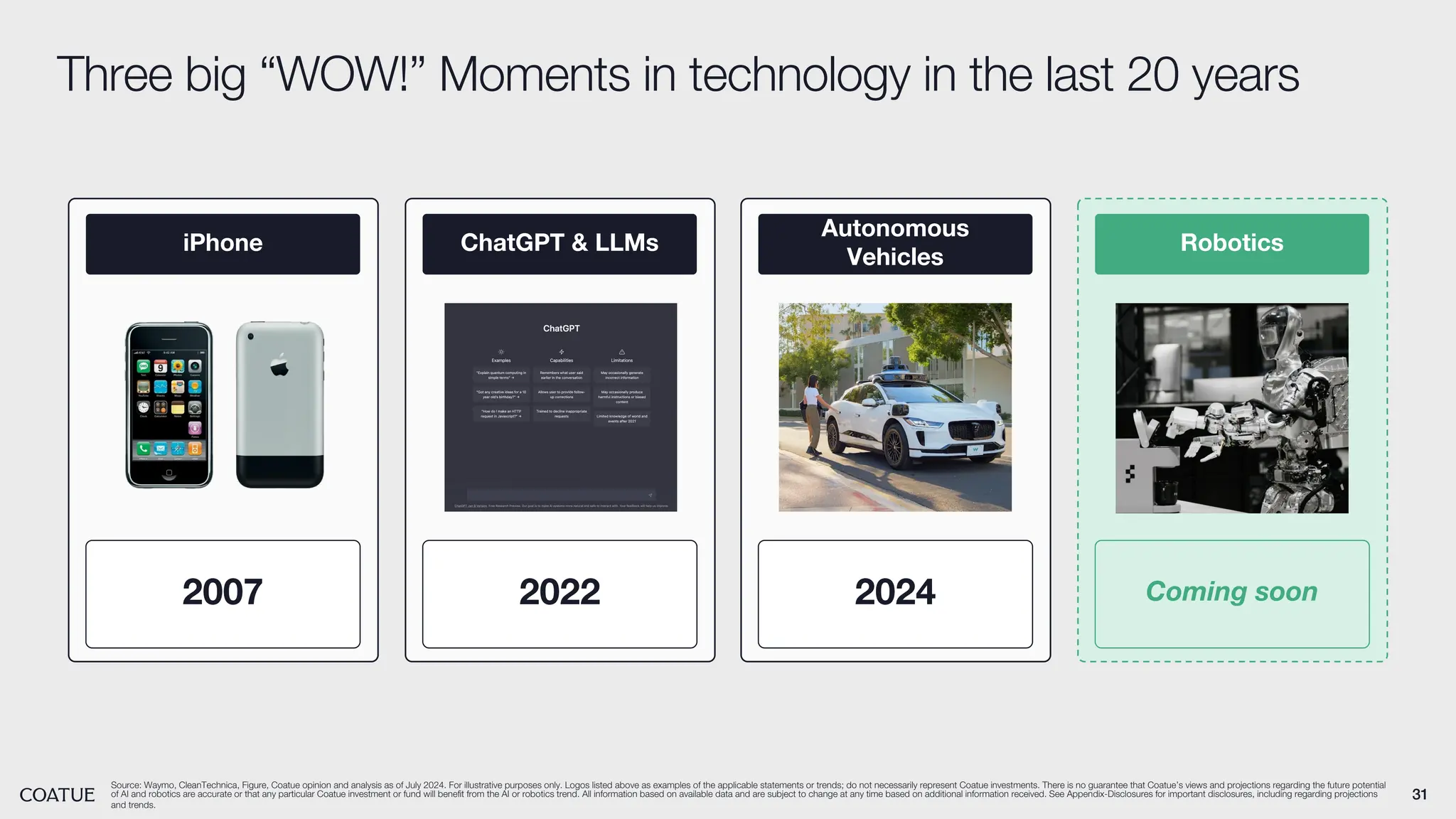 31
Three big “WOW!” Moments in technology in the last 20 years
Source: Waymo, CleanTechnica, Figure, Coatue opinion and analysis as of July 2024. For illustrative purposes only. Logos listed above as examples of the applicable statements or trends; do not necessarily represent Coatue investments. There is no guarantee that Coatue’s views and projections regarding the future potential
of AI and robotics are accurate or that any particular Coatue investment or fund will benefit from the AI or robotics trend. All information based on available data and are subject to change at any time based on additional information received. See Appendix-Disclosures for important disclosures, including regarding projections
and trends.
2007 2022 2024 Coming soon
iPhone ChatGPT & LLMs
Autonomous
Vehicles
Robotics
 