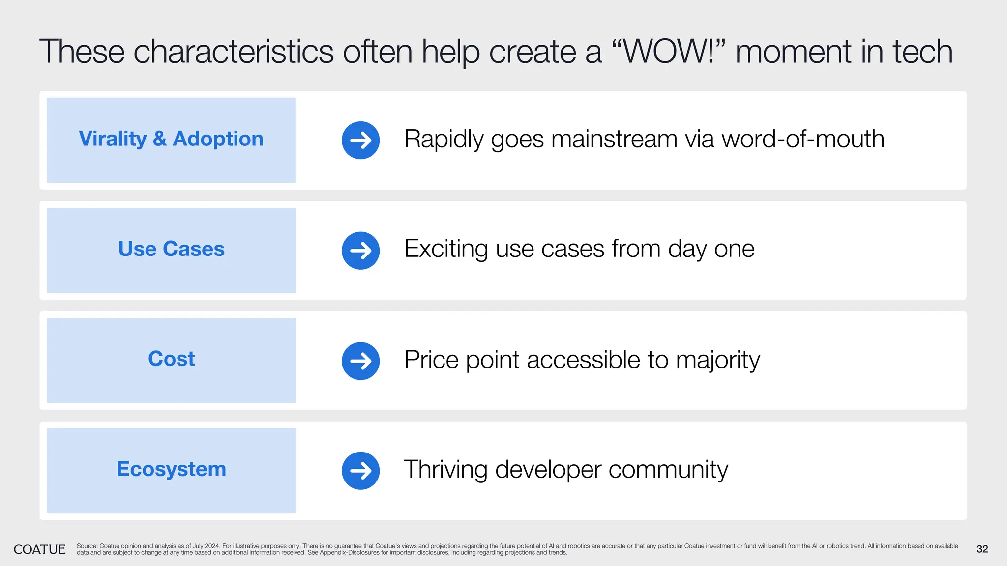 32
These characteristics often help create a “WOW!” moment in tech
Source: Coatue opinion and analysis as of July 2024. For illustrative purposes only. There is no guarantee that Coatue’s views and projections regarding the future potential of AI and robotics are accurate or that any particular Coatue investment or fund will benefit from the AI or robotics trend. All information based on available
data and are subject to change at any time based on additional information received. See Appendix-Disclosures for important disclosures, including regarding projections and trends.
Virality & Adoption
Use Cases
Cost
Ecosystem
Rapidly goes mainstream via word-of-mouth
Exciting use cases from day one
Price point accessible to majority
Thriving developer community
 