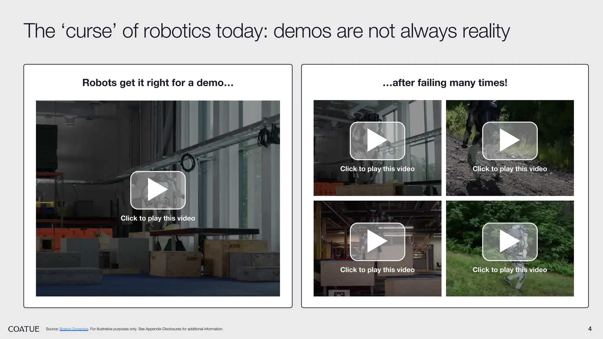 4
The ‘curse’ of robotics today: demos are not always reality
Source: Boston Dynamics. For illustrative purposes only. See Appendix-Disclosures for additional information.
…after failing many times!
Robots get it right for a demo…
Click to play this video
Click to play this video Click to play this video
Click to play this video Click to play this video
 
