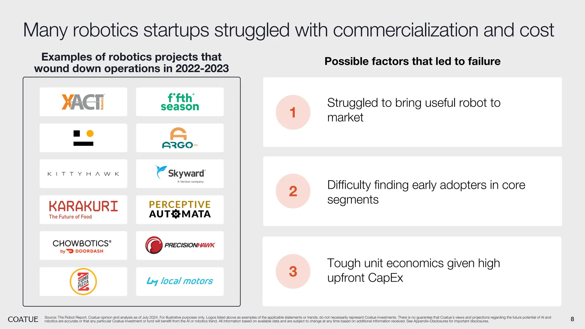 8
Examples of robotics projects that
wound down operations in 2022-2023
Source: The Robot Report, Coatue opinion and analysis as of July 2024. For illustrative purposes only. Logos listed above as examples of the applicable statements or trends; do not necessarily represent Coatue investments. There is no guarantee that Coatue’s views and projections regarding the future potential of AI and
robotics are accurate or that any particular Coatue investment or fund will benefit from the AI or robotics trend. All information based on available data and are subject to change at any time based on additional information received. See Appendix-Disclosures for important disclosures.
Many robotics startups struggled with commercialization and cost
1
2
3
Struggled to bring useful robot to
market
Difficulty finding early adopters in core
segments
Tough unit economics given high
upfront CapEx
Possible factors that led to failure
 