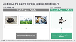 10
Source: Coatue opinion and analysis as of July 2024. For illustrative purposes only. There is no guarantee that Coatue’s views and projections regarding the future potential of AI and robotics are accurate or that any particular Coatue investment or fund will benefit from the AI or robotics trend. All information based on available
data and are subject to change at any time based on additional information received. See Appendix-Disclosures for important disclosures.
Coming soon
Available now
We believe the path to general-purpose robotics is AI
Single-Purpose Robots General-Purpose Robots
Adaptive learning for many tasks and
situations
Pre-programmed for specific tasks
 