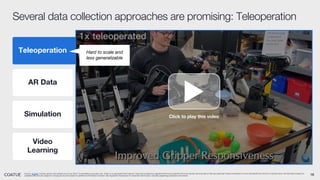 16
Several data collection approaches are promising: Teleoperation
Source: ALOHA, Coatue opinion and analysis as of July 2024. For illustrative purposes only. There is no guarantee that Coatue’s views and projections regarding the future potential of AI and robotics are accurate or that any particular Coatue investment or fund will benefit from the AI or robotics trend. All information based on
available data and are subject to change at any time based on additional information received. See Appendix-Disclosures for important disclosures, including regarding projections and trends.
Teleoperation
AR Data
Simulation
Video
Learning
Click to play this video
Hard to scale and
less generalizable
 