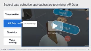 17
Several data collection approaches are promising: AR Data
Source: Honda Research Institute, Coatue opinion and analysis as of July 2024. For illustrative purposes only. There is no guarantee that Coatue’s views and projections regarding the future potential of AI and robotics are accurate or that any particular Coatue investment or fund will benefit from the AI or robotics trend. All
information based on available data and are subject to change at any time based on additional information received. See Appendix-Disclosures for important disclosures, including regarding projections and trends.
Teleoperation
AR Data
Simulation
Video
Learning
Click to play this video
Low headset usage
 