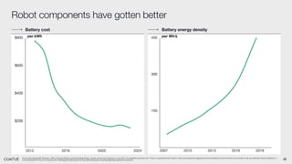 22
Battery cost Battery energy density
Source: Bloomberg NEF Research, Office of Energy Efficiency and Renewable Energy, Coatue opinion and analysis as of July 2024. For illustrative purposes only. There is no guarantee that Coatue’s views and projections regarding the future potential of AI and robotics are accurate or that any particular Coatue investment or
fund will benefit from the AI or robotics trend. See Appendix-Disclosures for important disclosures, including regarding projections and trends.
Robot components have gotten better
2007 2010 2013 2016 2019
150
300
450
2012 2016 2020 2024
$200
$400
$600
$800 per kWh per Wh/L
 