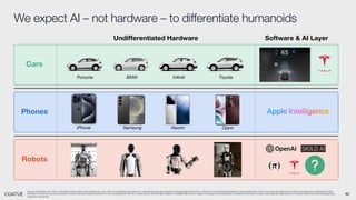 42
We expect AI – not hardware – to differentiate humanoids
Source: The Startup: Art of the Living Dead, Coatue opinion and analysis as of July 2024. For illustrative purposes only. Logos listed above as examples of the applicable statements or trends; do not necessarily represent Coatue investments. There is no guarantee that Coatue’s views and projections regarding the future
potential of AI and robotics are accurate or that any particular Coatue investment or fund will benefit from the AI or robotics trend. All information based on available data and are subject to change at any time based on additional information received. See Appendix-Disclosures for important disclosures, including regarding
projections and trends.
Cars
Phones
Robots
Undifferentiated Hardware Software & AI Layer
Porsche BMW Infiniti Toyota
iPhone Samsung Xiaomi Oppo
 