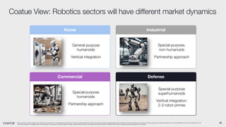 Coatue View: Robotics sectors will have different market dynamics
Source: Canva, Coatue opinion and analysis as of July 2024. For illustrative purposes only. There is no guarantee that Coatue’s views and projections regarding the future potential of AI and robotics are accurate or that any particular Coatue investment or fund will benefit from the AI or robotics trend. All
information based on available data and are subject to change at any time based on additional information received. See Appendix-Disclosures for important disclosures, including regarding projections and trends.
Home Industrial
Commercial Defense
General-purpose
humanoids
Vertical integration
Special-purpose,
non-humanoids
Partnership approach
Special-purpose
humanoids
Partnership approach
Special-purpose
superhumanoids
Vertical integration:
2-3 robot primes
43
 