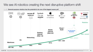44
Source: Coatue opinion and analysis as of July 2024. For illustrative purposes only. Logos listed above as examples of the applicable statements or trends; do not necessarily represent Coatue investments. There is no guarantee that Coatue’s views and projections regarding the future potential of AI and robotics are accurate
or that any particular Coatue investment or fund will benefit from the AI or robotics trend. All information based on available data and are subject to change at any time based on additional information received. See Appendix-Disclosures for important disclosures, including regarding projections and trends.
We see AI robotics creating the next disruptive platform shift
1960-1980
1980s
1990s
2000s
2010s
2015 - 2020
Cloud /
SaaS
PC
Desktop
Internet
(Web 1.0)
Networking
Mobile
Internet
(Web 2.0)
Mainframe
2022 - present
AI
Robotics
2024 - present
AI: The Coming
Revolution
General-purpose robotics has the potential to be one of the biggest waves yet!
 