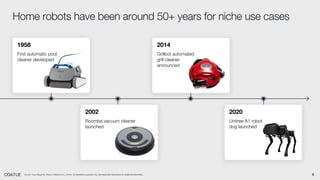 2020
Unitree A1 robot
dog launched
2002
Roomba vacuum cleaner
launched
6
Source: Aqua Magazine, IRobot, Grillbots.com, Unitree. For illustrative purposes only. See Appendix-Disclosures for additional information.
Home robots have been around 50+ years for niche use cases
1958
First automatic pool
cleaner developed
2014
Grillbot automated
grill cleaner
announced
 