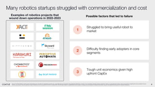 8
Examples of robotics projects that
wound down operations in 2022-2023
Source: The Robot Report, Coatue opinion and analysis as of July 2024. For illustrative purposes only. Logos listed above as examples of the applicable statements or trends; do not necessarily represent Coatue investments. There is no guarantee that Coatue’s views and projections regarding the future potential of AI and
robotics are accurate or that any particular Coatue investment or fund will benefit from the AI or robotics trend. All information based on available data and are subject to change at any time based on additional information received. See Appendix-Disclosures for important disclosures.
Many robotics startups struggled with commercialization and cost
1
2
3
Struggled to bring useful robot to
market
Difficulty finding early adopters in core
segments
Tough unit economics given high
upfront CapEx
Possible factors that led to failure
 