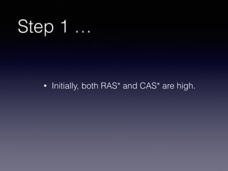 Step 1 …
• Initially, both RAS* and CAS* are high.
 