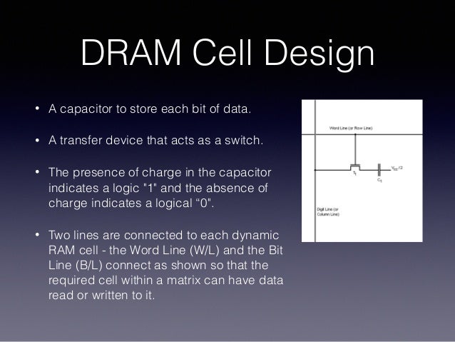 DRAM Cell - Working and Read and Write Operations