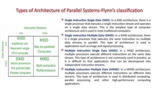 Computer organisation and architecture unit 5, SRM | PPTX | Computing ...