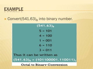 EXAMPLE
 Convert(541.63)8 into binary number.
 