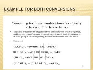EXAMPLE FOR BOTH CONVERSIONS
 