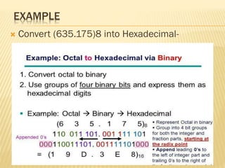 EXAMPLE
 Convert (635.175)8 into Hexadecimal-
 