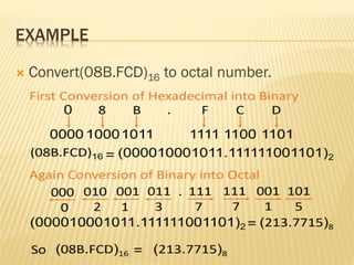 EXAMPLE
 Convert(08B.FCD)16 to octal number.
 