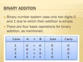 BINARY ADDITION
 Binary number system uses only two digits 0
and 1 due to which their addition is simple.
 There are four basic operations for binary
addition, as mentioned .
 