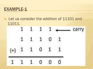 EXAMPLE-1
 Let us consider the addition of 11101 and
11011.
 