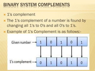 BINARY SYSTEM COMPLEMENTS
 1's complement
 The 1's complement of a number is found by
changing all 1's to 0's and all 0's to 1's.
 Example of 1's Complement is as follows:-
 