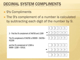 DECIMAL SYSTEM COMPLIMENTS
 9's Compliments
 The 9's complement of a number is calculated
by subtracting each digit of the number by 9.
 
