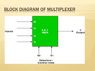 BLOCK DIAGRAM OF MULTIPLEXER
 