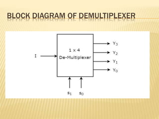 BLOCK DIAGRAM OF DEMULTIPLEXER
 