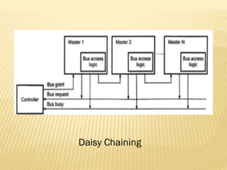 Daisy Chaining
 
