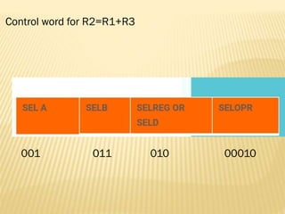 001 011 010 00010
Control word for R2=R1+R3
 
