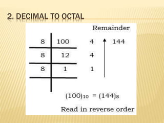 2. DECIMAL TO OCTAL
 