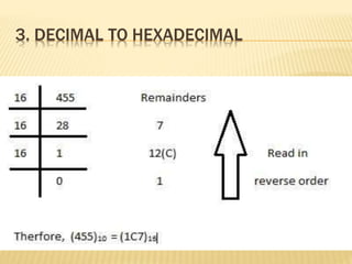 3. DECIMAL TO HEXADECIMAL
 