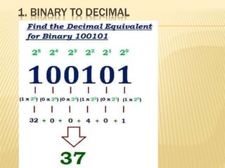 1. BINARY TO DECIMAL
 