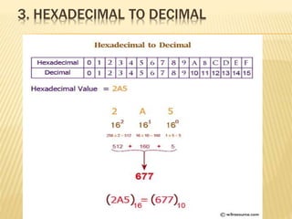 3. HEXADECIMAL TO DECIMAL
 