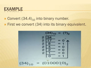 EXAMPLE
 Convert (34.4)10 into binary number.
 First we convert (34) into its binary equivalent.
 