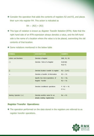COA_UNIT-1new[1].pdf