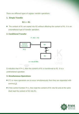 COA_UNIT-1new[1].pdf